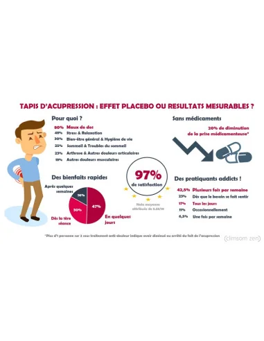 Acupresión y dolor de espalda