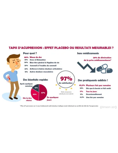 Acupresión y dolor de espalda