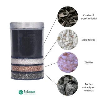 EVA WATER cartouche filtrante composition