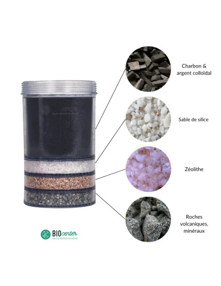 Composición de filtro de cartucho de agua EVA