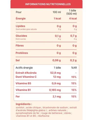 Hydrology Vitality eau fonctionnelle pastille information nutritionnelle