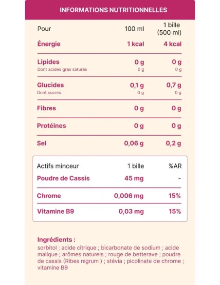 Hydrology Slim information nutritionnelle