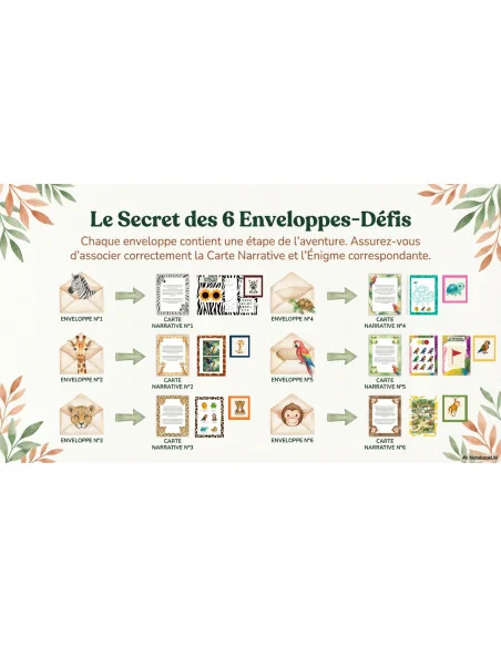 Chasse au trésor ZOO KIDXPLORER