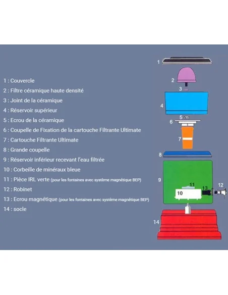 FONTAINE FILTRANTE EVA 2500 BEP EVA